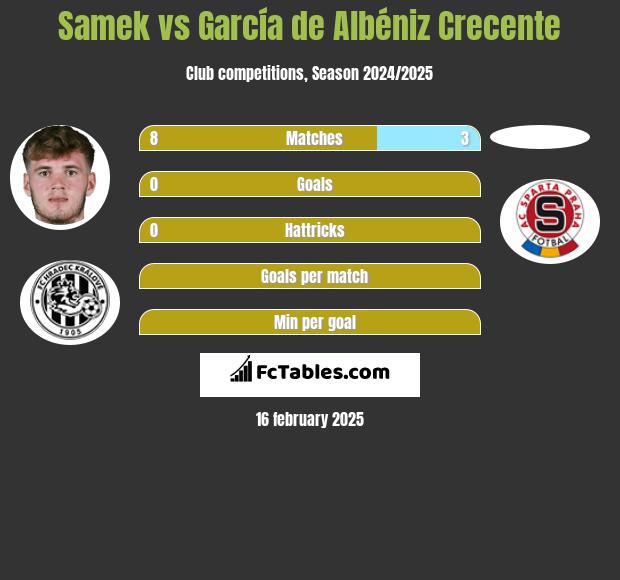 Samek vs García de Albéniz Crecente h2h player stats