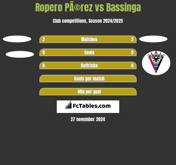 Ropero PÃ©rez vs Bassinga h2h player stats