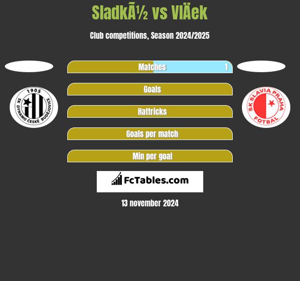 SladkÃ½ vs VlÄek h2h player stats