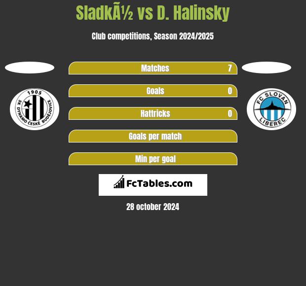 SladkÃ½ vs D. Halinsky h2h player stats