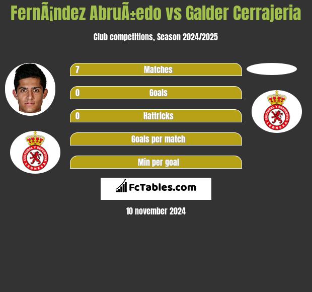 FernÃ¡ndez AbruÃ±edo vs Galder Cerrajeria h2h player stats