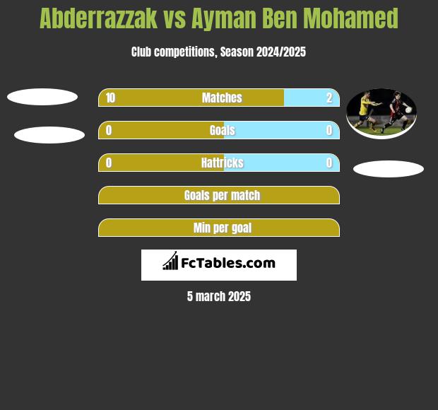 Abderrazzak vs Ayman Ben Mohamed h2h player stats