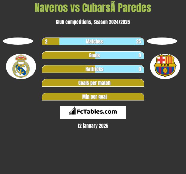 Naveros vs CubarsÃ­ Paredes h2h player stats