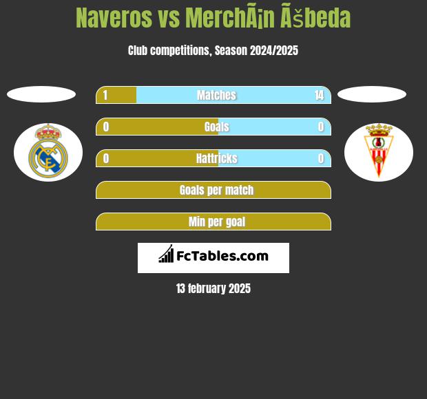 Naveros vs MerchÃ¡n Ãšbeda h2h player stats