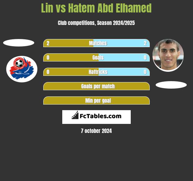 Lin vs Hatem Abd Elhamed h2h player stats