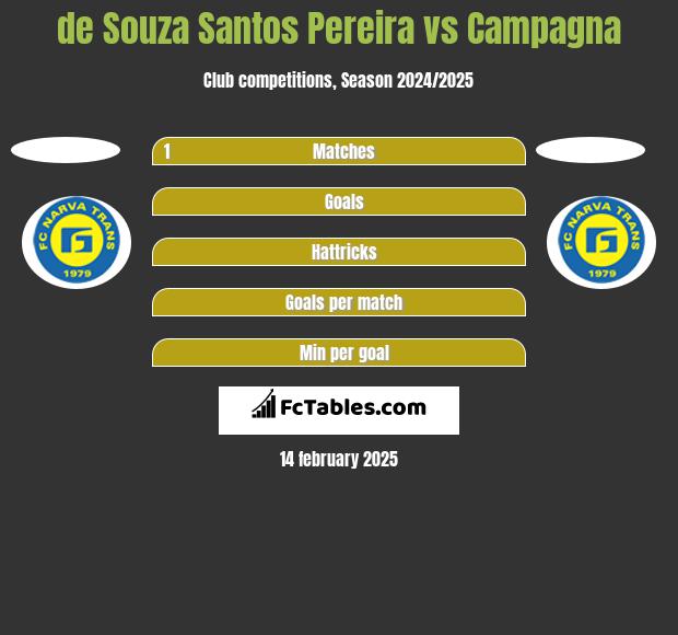 de Souza Santos Pereira vs Campagna h2h player stats