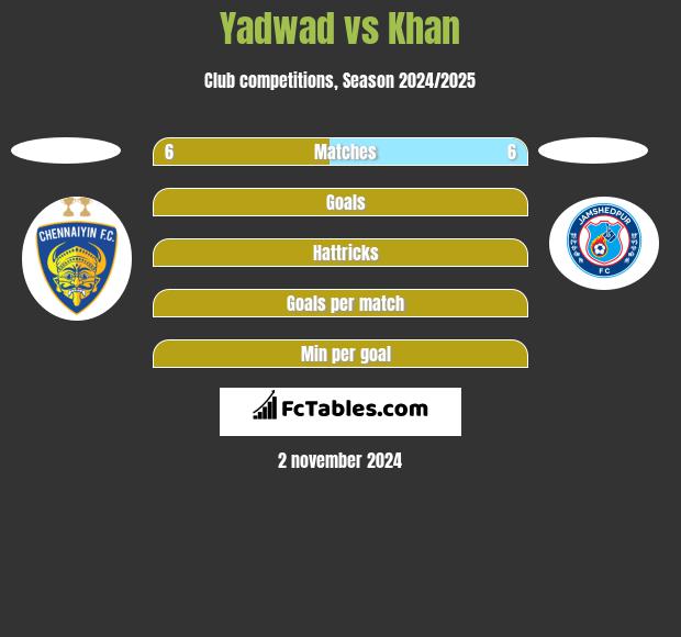 Yadwad vs Khan h2h player stats