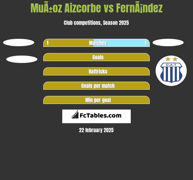 MuÃ±oz Aizcorbe vs FernÃ¡ndez h2h player stats