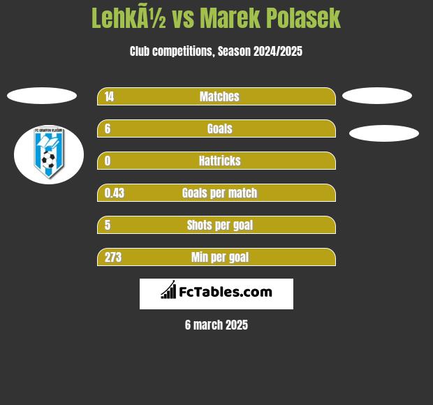 LehkÃ½ vs Marek Polasek h2h player stats