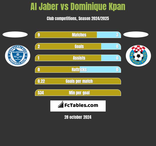 Al Jaber vs Dominique Kpan h2h player stats