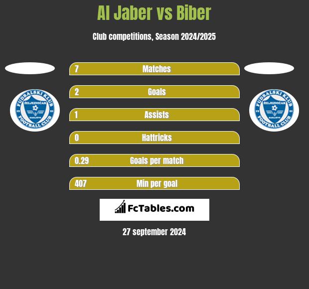 Al Jaber vs Biber h2h player stats