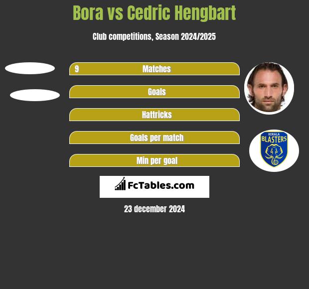 Bora vs Cedric Hengbart h2h player stats