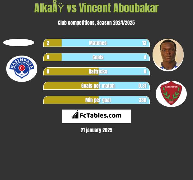 AlkaÅŸ vs Vincent Aboubakar h2h player stats