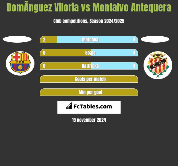 DomÃ­nguez Viloria vs Montalvo Antequera h2h player stats