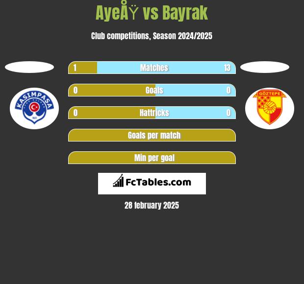 AyeÅŸ vs Bayrak h2h player stats