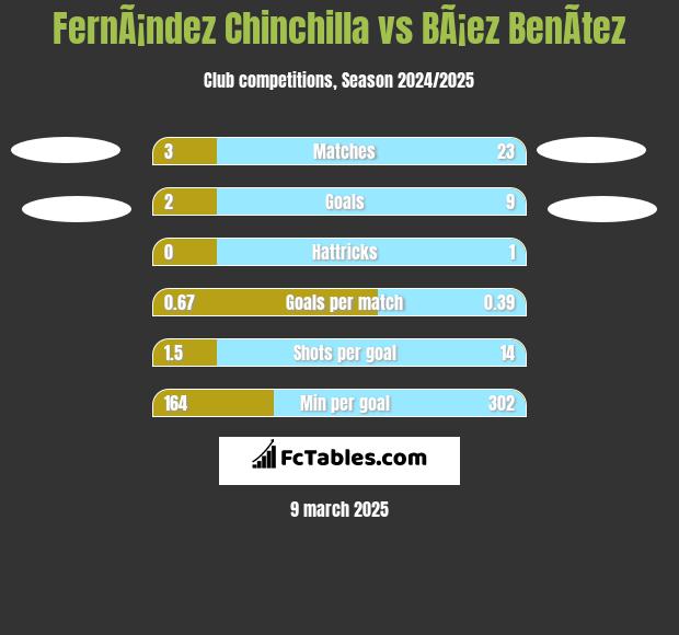 FernÃ¡ndez Chinchilla vs BÃ¡ez BenÃ­tez h2h player stats