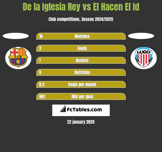 De la Iglesia Rey vs El Hacen El Id h2h player stats