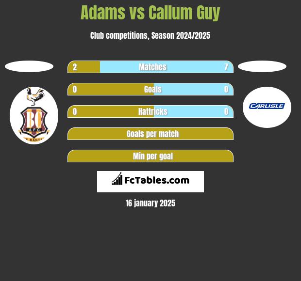 Adams vs Callum Guy h2h player stats