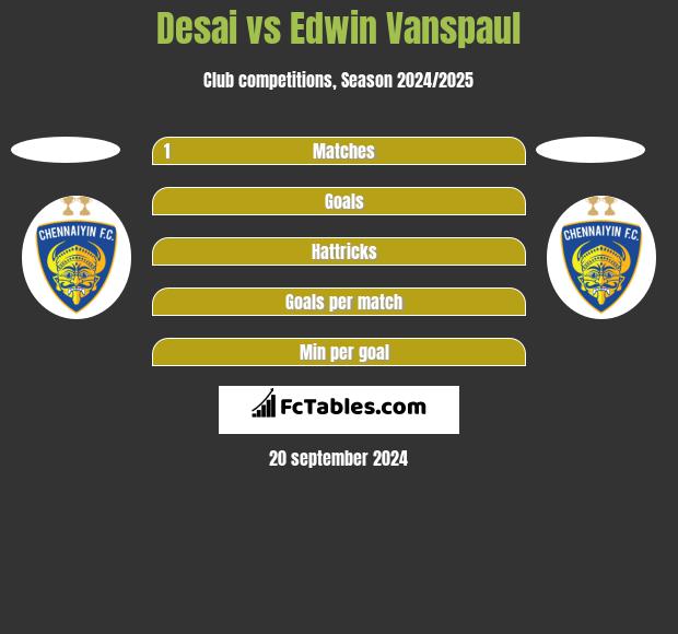 Desai vs Edwin Vanspaul h2h player stats