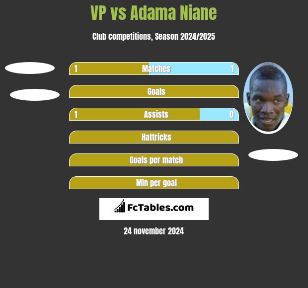 VP vs Adama Niane h2h player stats