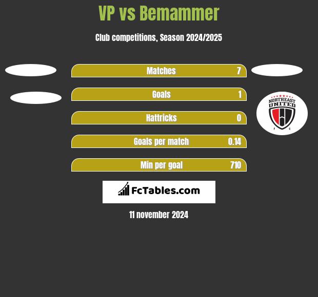 VP vs Bemammer h2h player stats