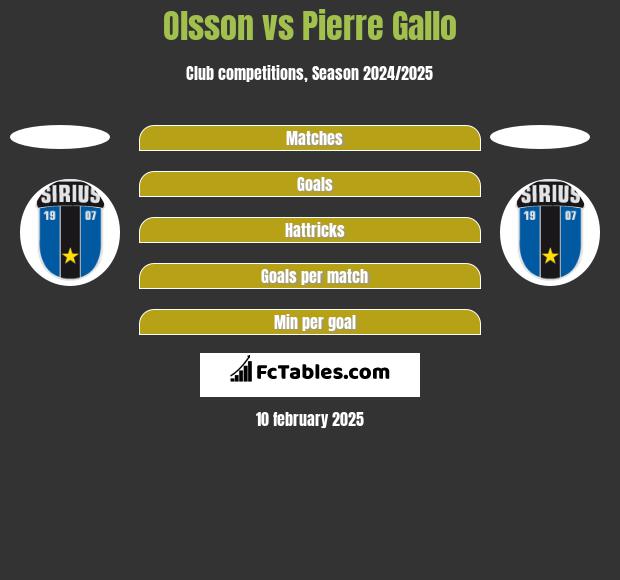 Olsson vs Pierre Gallo h2h player stats