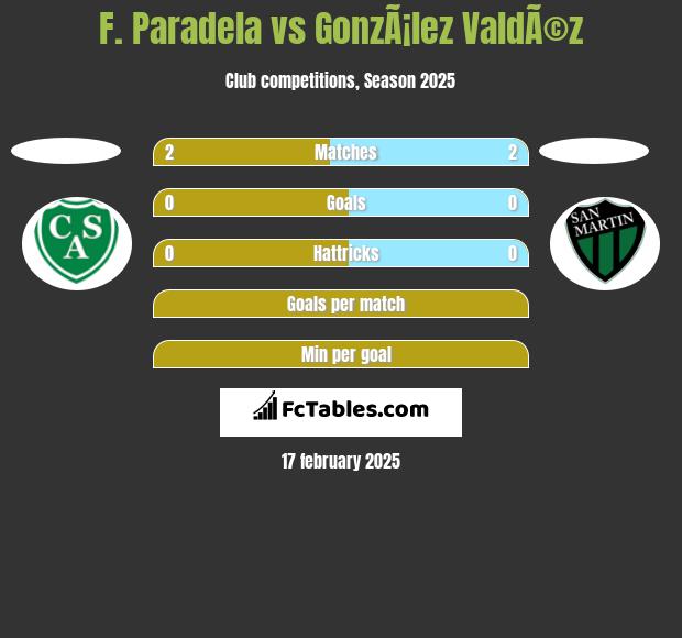 F. Paradela vs GonzÃ¡lez ValdÃ©z h2h player stats