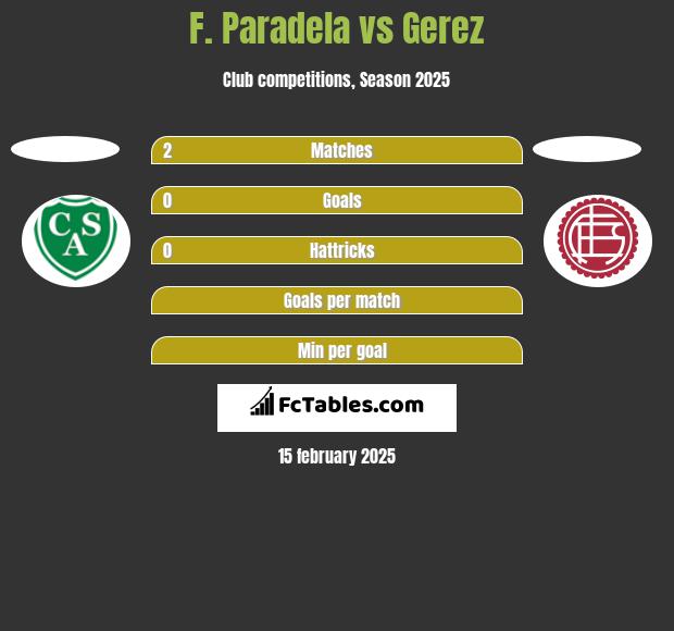 F. Paradela vs Gerez h2h player stats