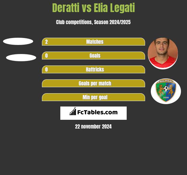 Deratti vs Elia Legati h2h player stats