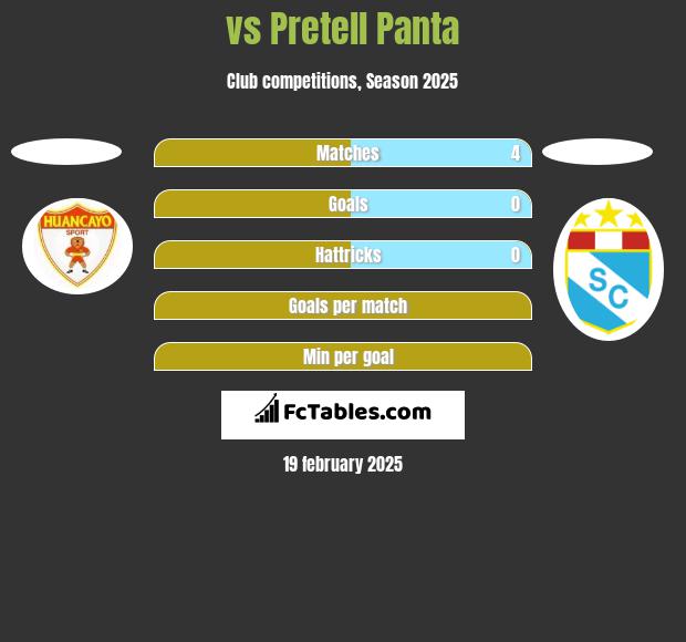  vs Pretell Panta h2h player stats