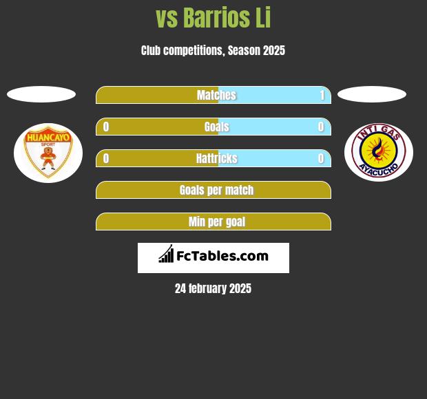  vs Barrios Li h2h player stats