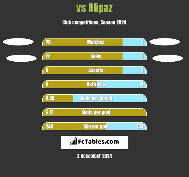  vs Alipaz h2h player stats