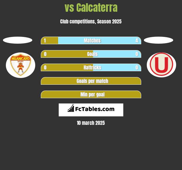  vs Calcaterra h2h player stats