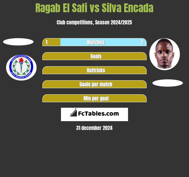 Ragab El Safi vs Silva Encada h2h player stats