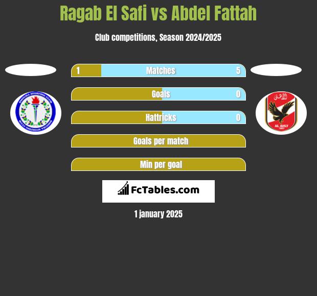 Ragab El Safi vs Abdel Fattah h2h player stats