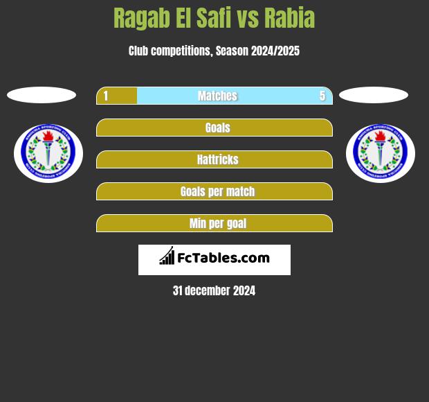 Ragab El Safi vs Rabia h2h player stats