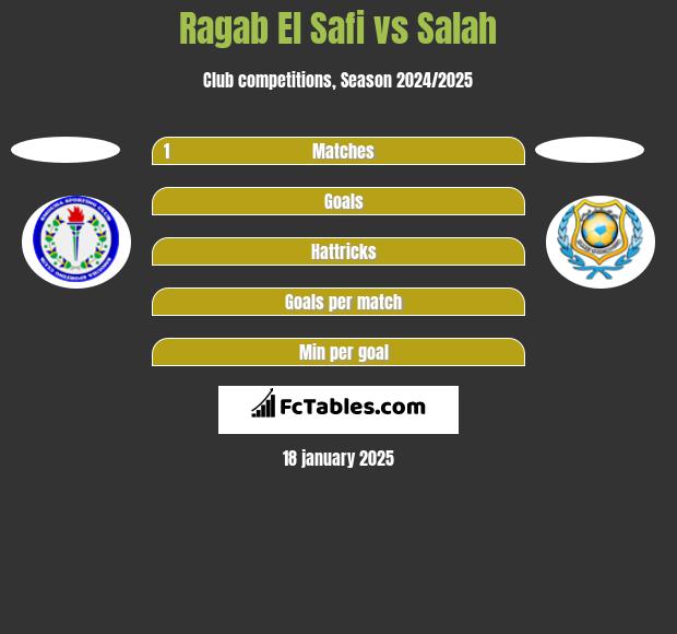 Ragab El Safi vs Salah h2h player stats