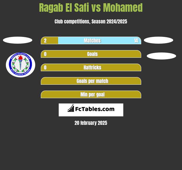 Ragab El Safi vs Mohamed h2h player stats