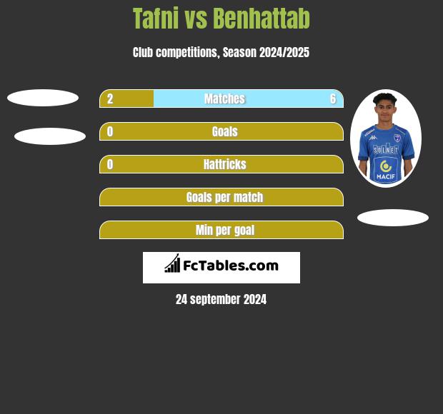 Tafni vs Benhattab h2h player stats