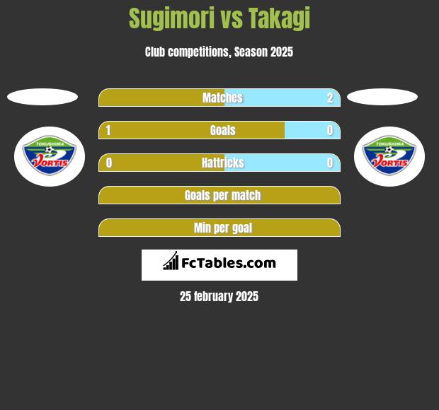 Sugimori vs Takagi h2h player stats