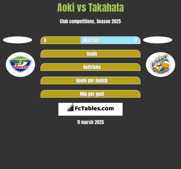 Aoki vs Takahata h2h player stats