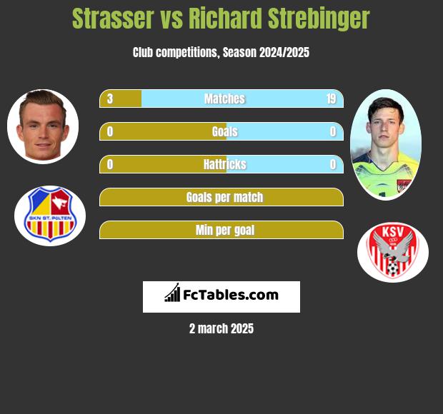 Strasser vs Richard Strebinger h2h player stats