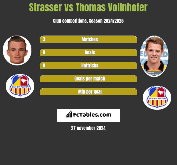 Strasser vs Thomas Vollnhofer h2h player stats