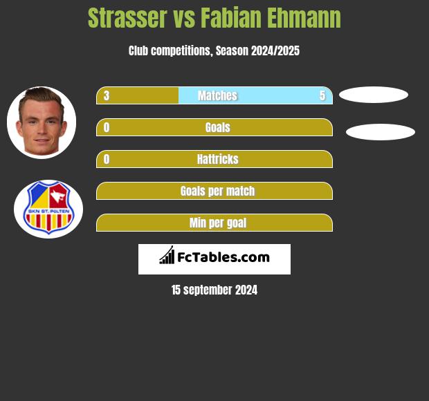 Strasser vs Fabian Ehmann h2h player stats