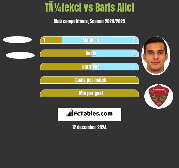 TÃ¼fekci vs Baris Alici h2h player stats