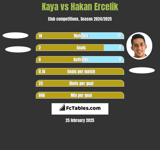 Kaya vs Hakan Ercelik h2h player stats