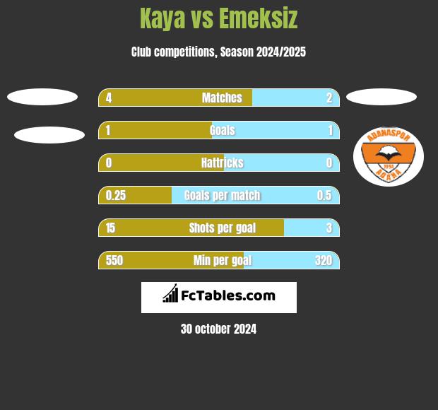 Kaya vs Emeksiz h2h player stats