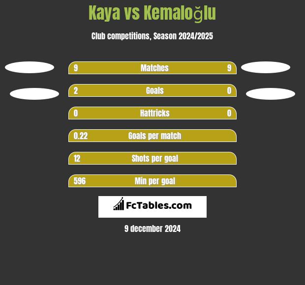 Kaya vs Kemaloğlu h2h player stats