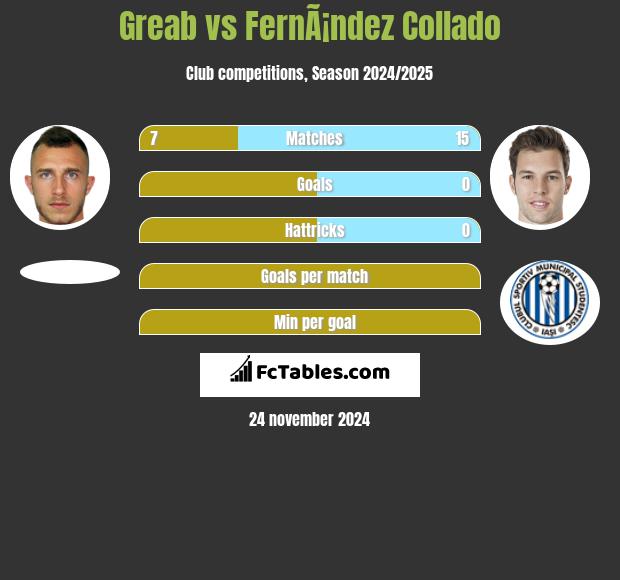 Greab vs FernÃ¡ndez Collado h2h player stats