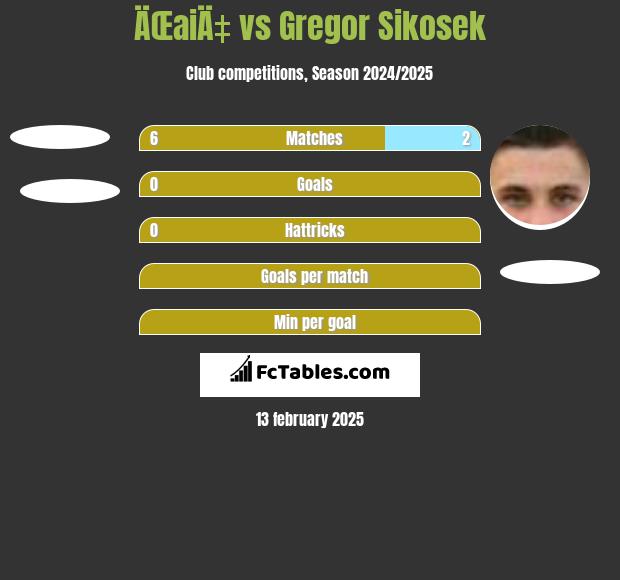 ÄŒaiÄ‡ vs Gregor Sikosek h2h player stats